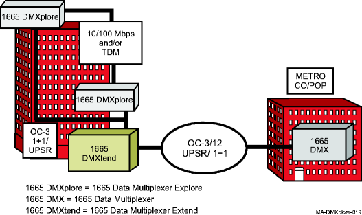 1665 product family converged service application