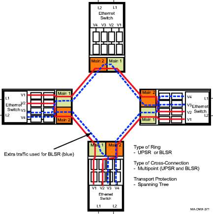 Spanning tree protected private LAN and virtual private LAN services