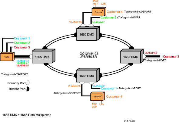 LAN service with LNW170