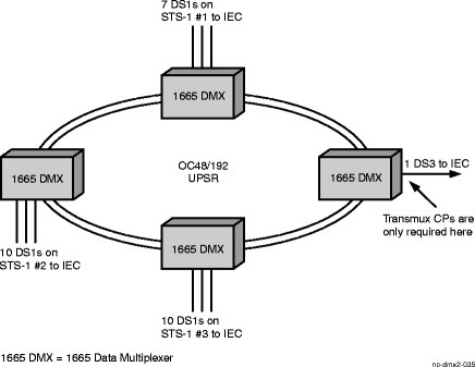 TransMUX application