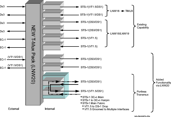 LNW20 capabilities