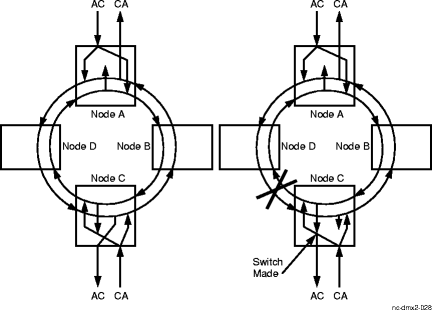 Path switched rings