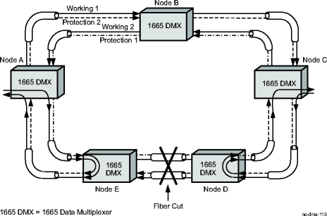 Loopback protection switch in a 2-fiber BLSR