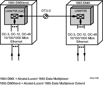 WDMX with LNW705 packs