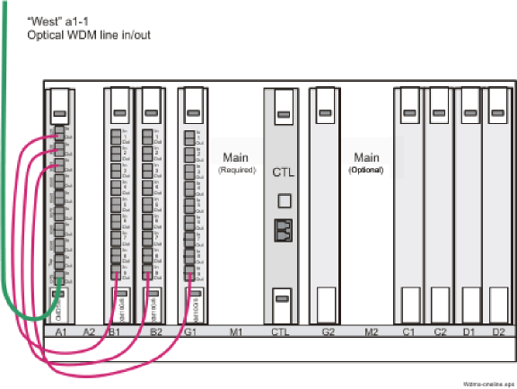 WDMX 1-line end terminal