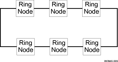 View the figure