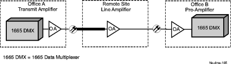 External optical amplifier application