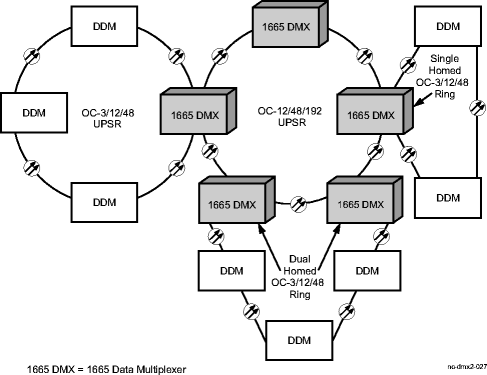 Multi-node OC-3/OC-12 ring with OC-48 ring transport