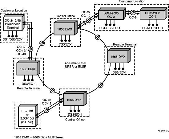 Linear optical extensions