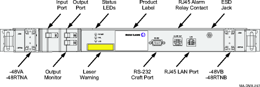 Optical amplifier (front access)