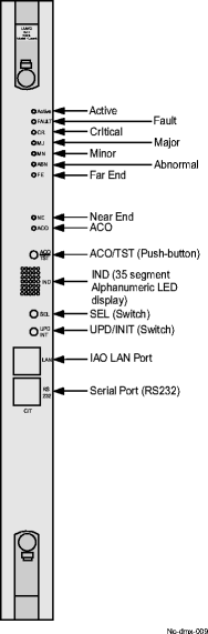 SYSCTL circuit pack (LNW2)