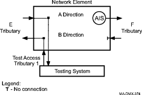 View the figure