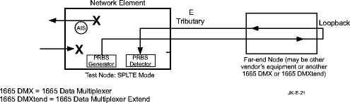 View the figure