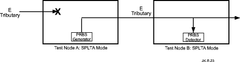 View the figure