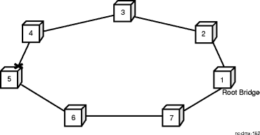 Spanning tree switch