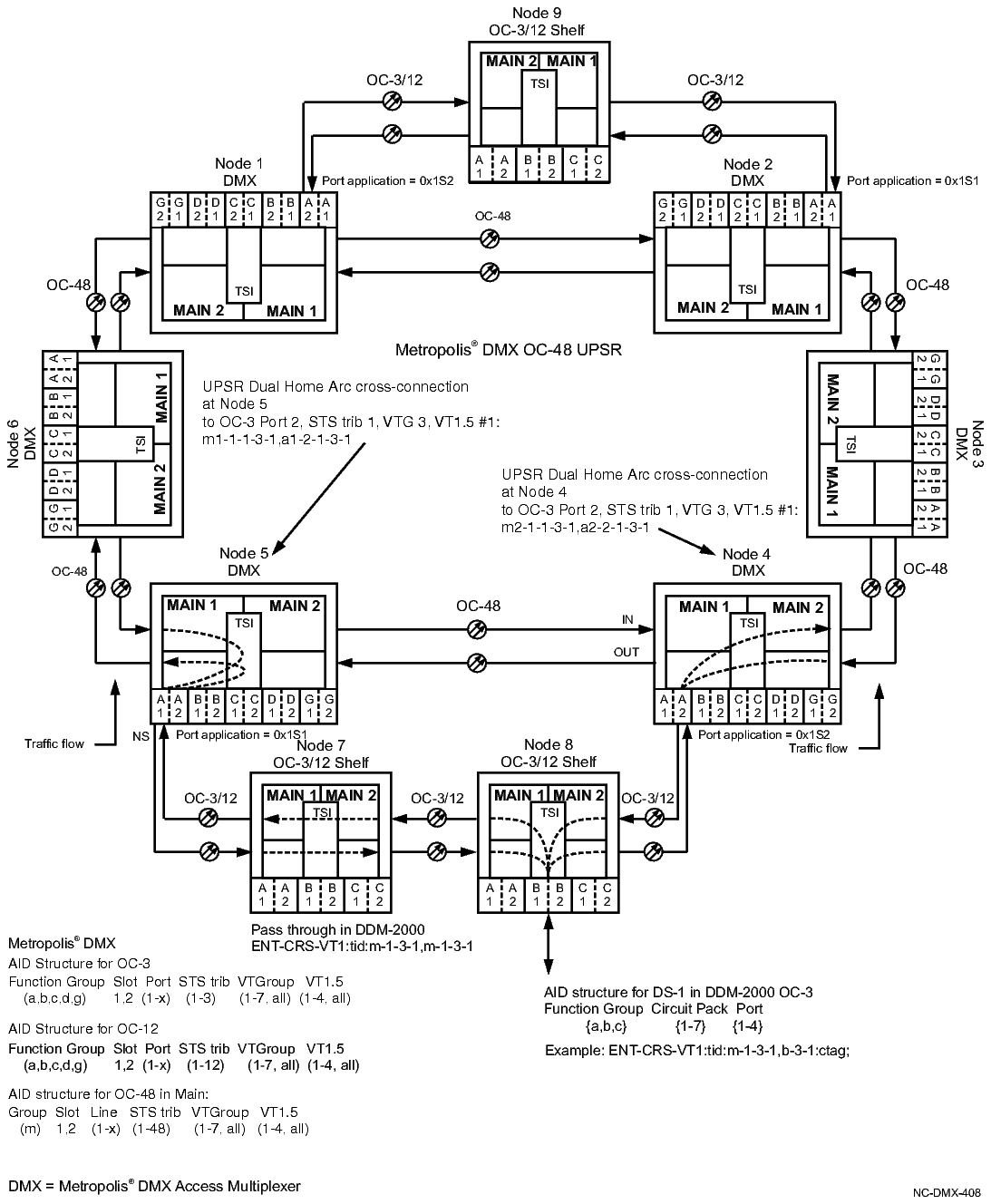 Procedure 109 Make dualhomed crossconnections