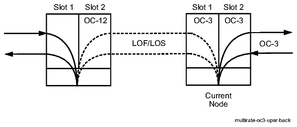 View the figure
