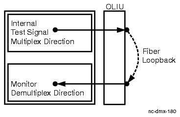 Stand-Alone shelf with OLIU loopback