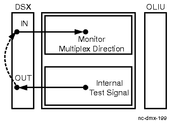 Stand-Alone shelf with DSX loopback