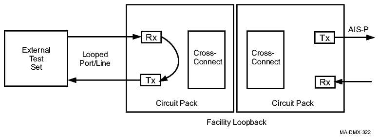Facility loopback example