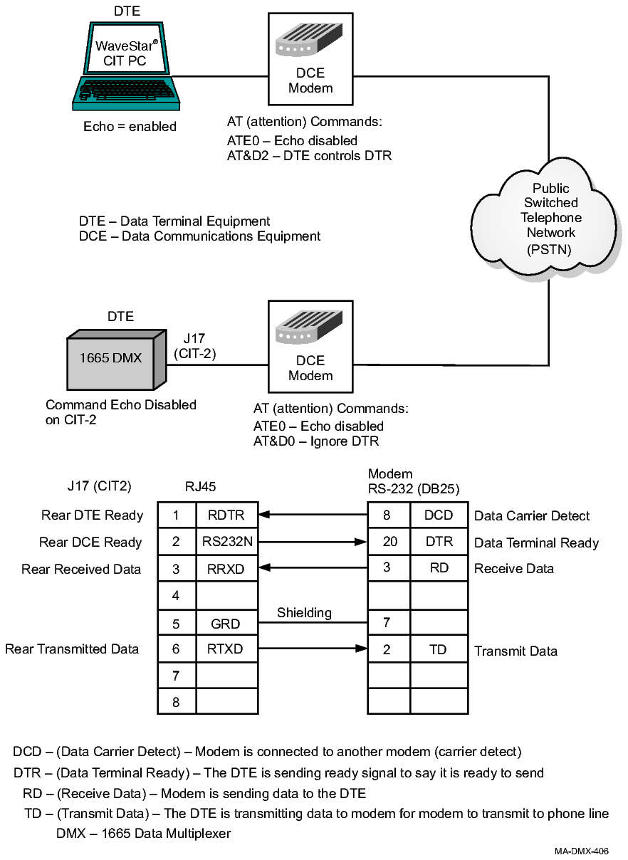 Modem-to-Modem connection