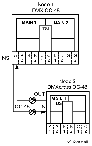 Example of 0x1 unprotected optical extension
