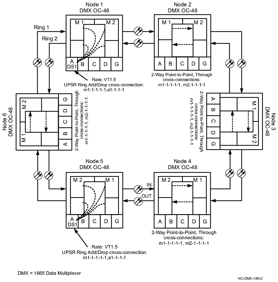 Path protected OC-48 ring network (DS1 to DS1) with VT1.5 cross-connections