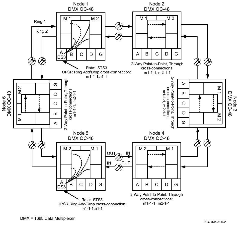 Path protected OC-48 ring network (DS3 to DS3) with STS-1 cross-connections