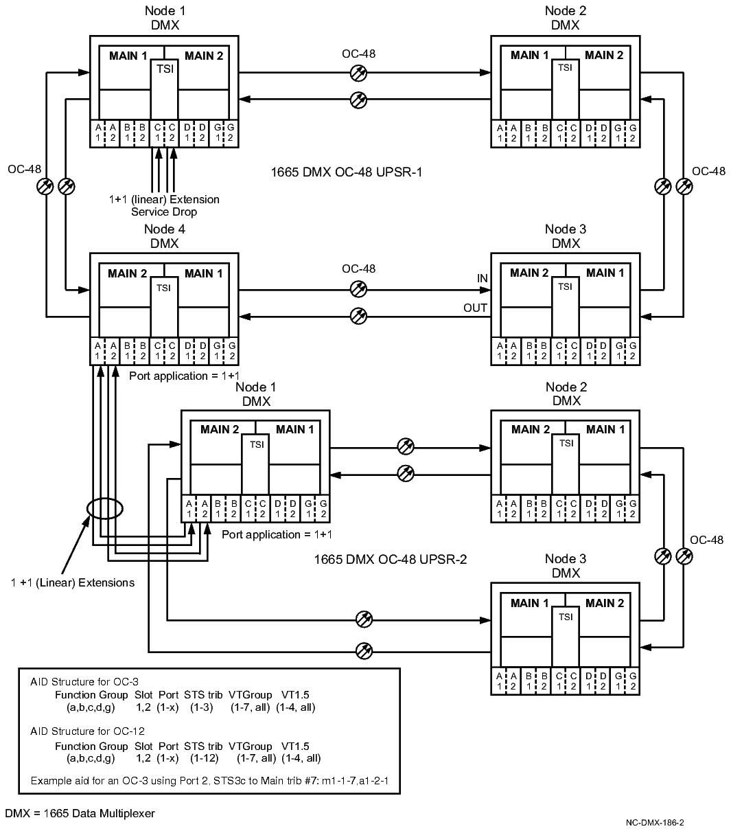 1+1 STS-3c cross-connection examples