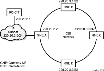 Local access over LAN