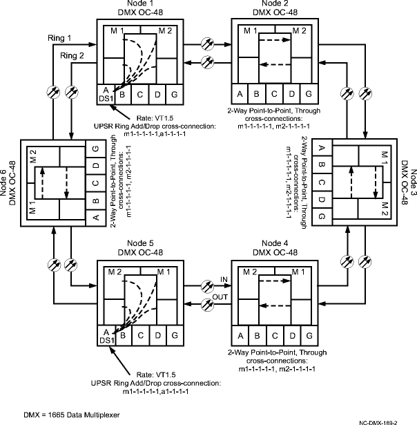 Path protected OC-48 ring network (DS1 to DS1) with VT1.5 cross-connections