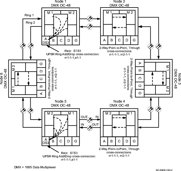 Path protected OC-48 ring network (DS3 to DS3) with STS-1 cross-connections