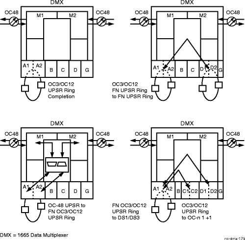 Cross-Connection examples