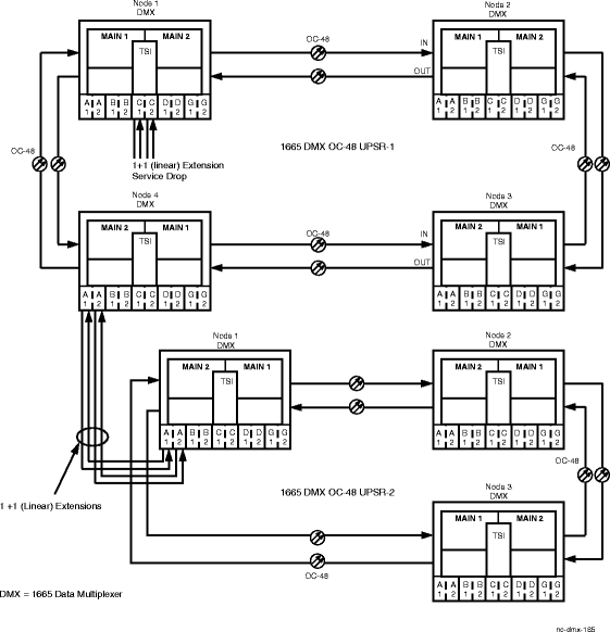 Two Alcatel-Lucent 1665 DMX UPSRs connected in a 1+1 (linear extension)