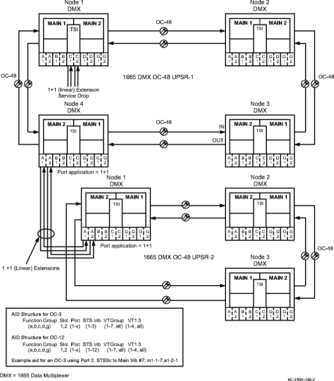 1+1 STS-3c cross-connection examples