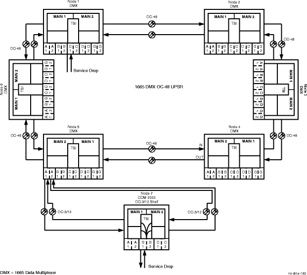 Single-Homed Alcatel-Lucent 1665 DMX ring example