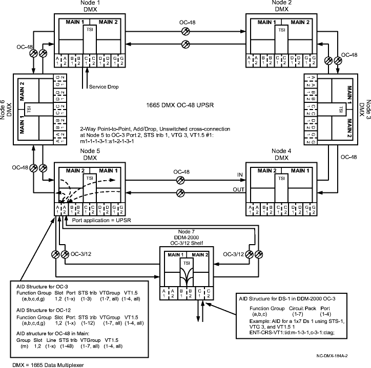 Network with single-homed cross-connections example