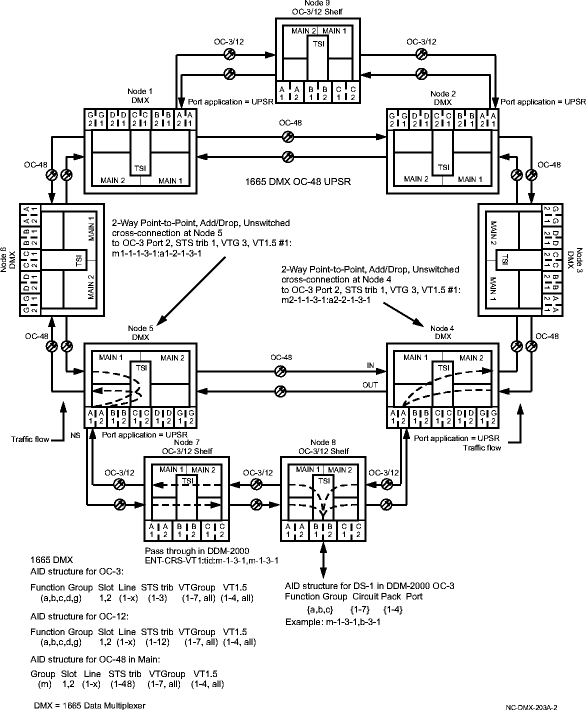 View the figure