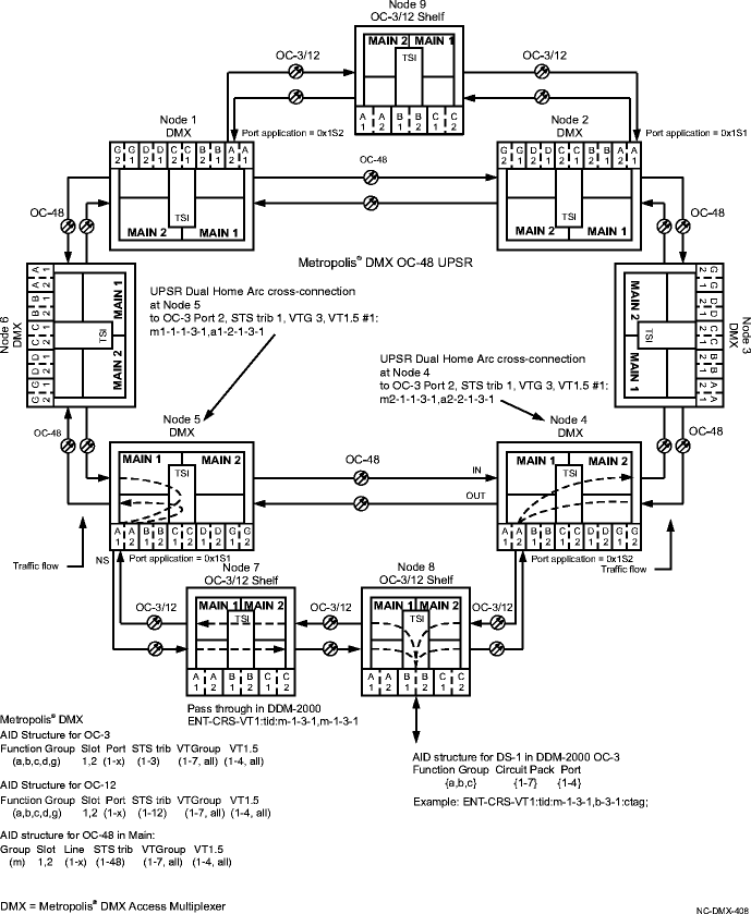 View the figure