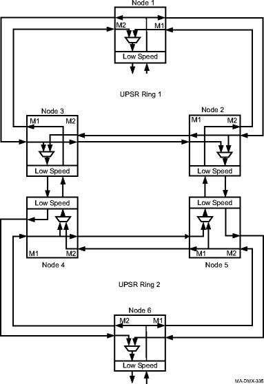 Example of final DRI configuration