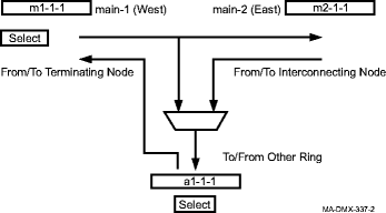 Example cross-connections at node 3