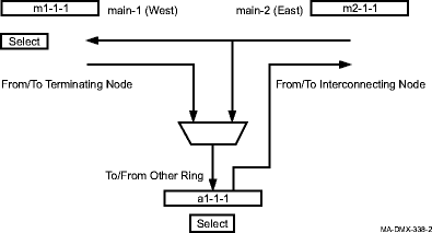 Example cross-connections at node 2