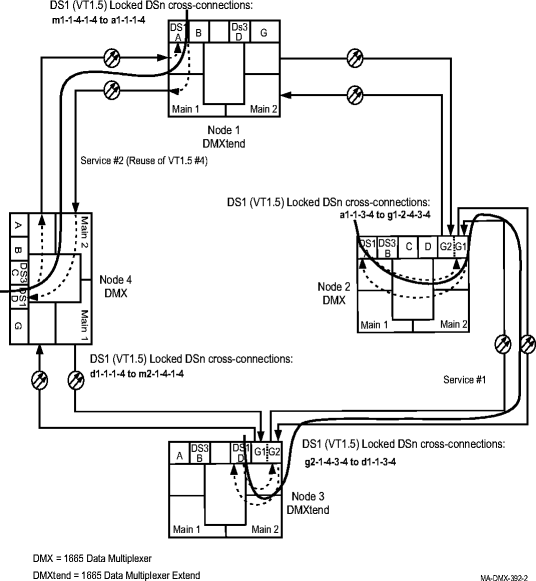 DS1 locked cross-connections on a UPSR (unprotected)