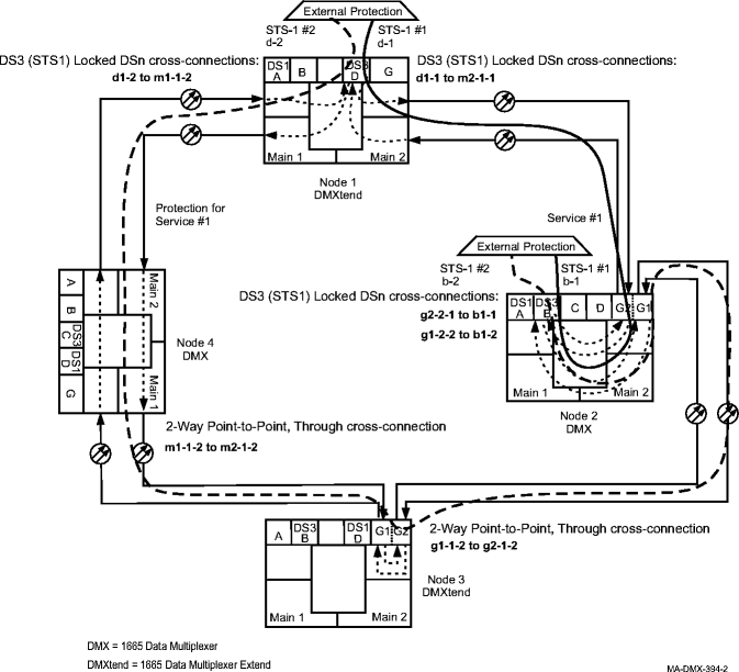 DS3 locked cross-connections on a UPSR (protected externally)