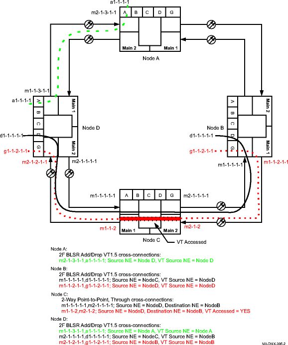 BLSR VT cross-connection examples