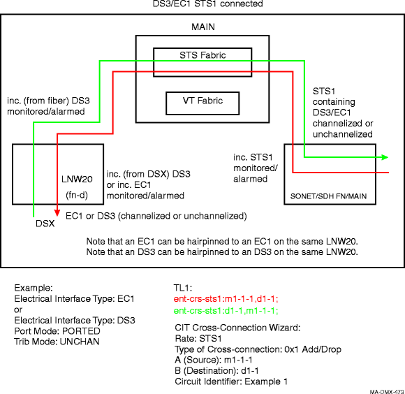 Example of basic DS3/EC1 STS-1 Add/Drop (like LNW16/LNW19/19B) Conﬁguration