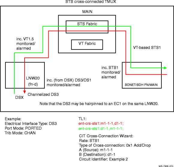Example of basic TMUX Channelized DS3 STS1-xconn to VT-based STS1 (like LNW18)