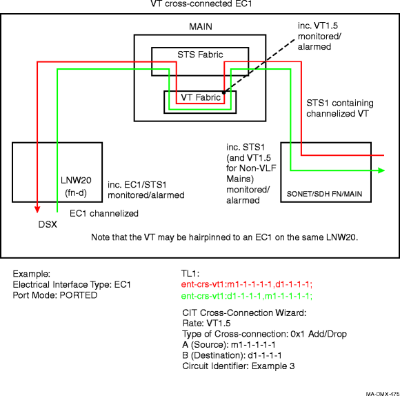 Example of basic EC1 VT Add/Drop (like LNW16/LNW19/19B) Conﬁguration