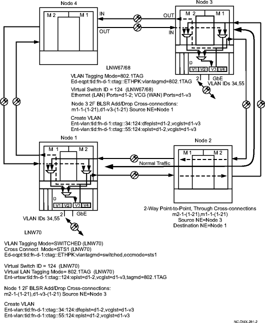 Point-to-Point GbE using 802.1q tagging mode