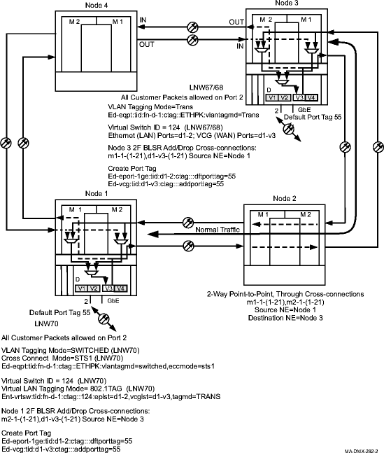 Point-to-Point GbE using transparent tagging mode